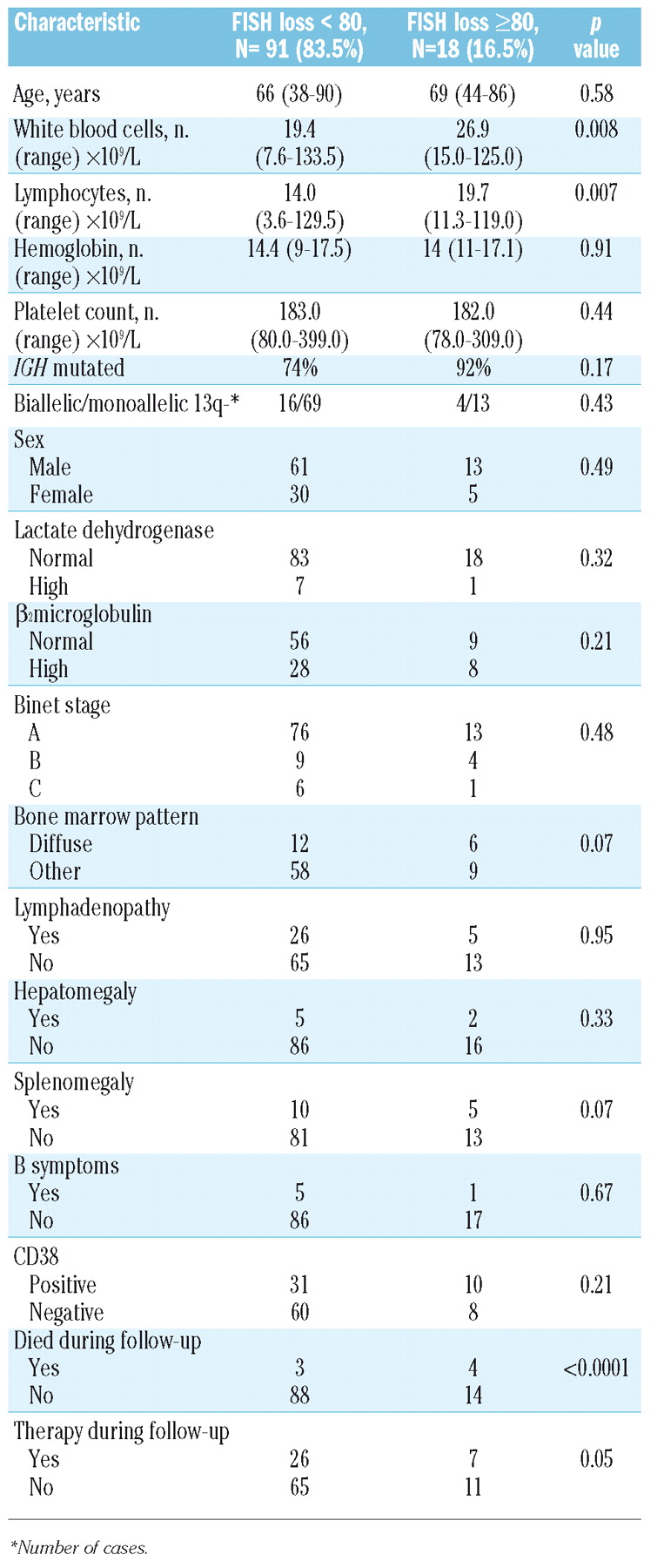 Fish vs. iron deficiency – DW – 04/15/2014