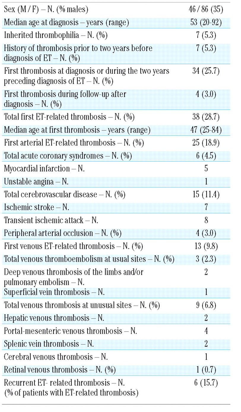 PDF) Inherited Thrombophilia and the Risk of Arterial Ischemic