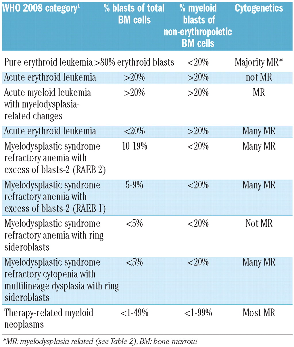 Deaths In 2024 From Acute Myeloid Leukemia - Edin Nettle