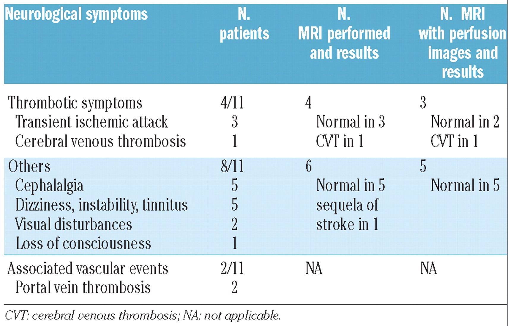 Essential thrombocythaemia (ET)