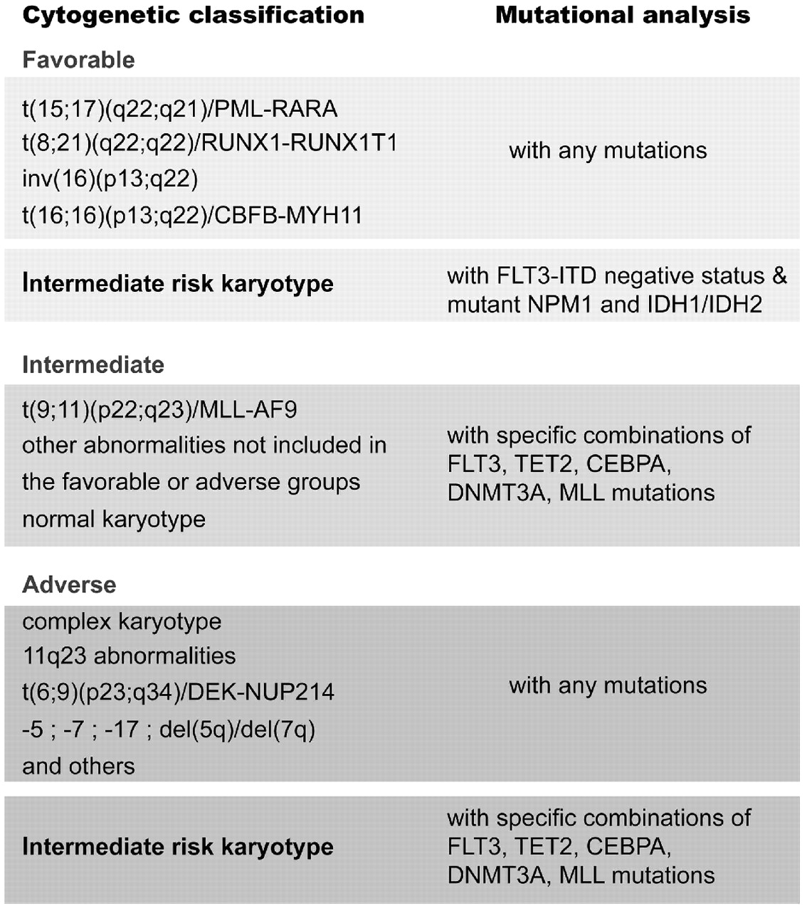 New opportunities and new problems for acute myeloid leukemia treatment