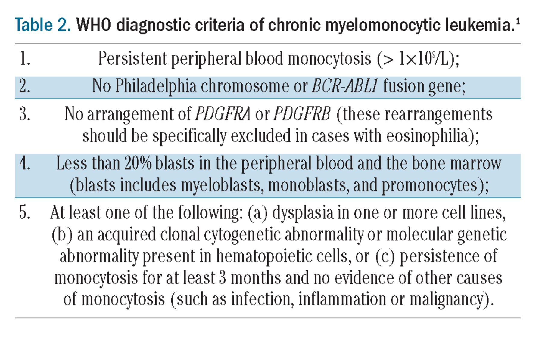 Management for chronic myelomonocytic leukemia