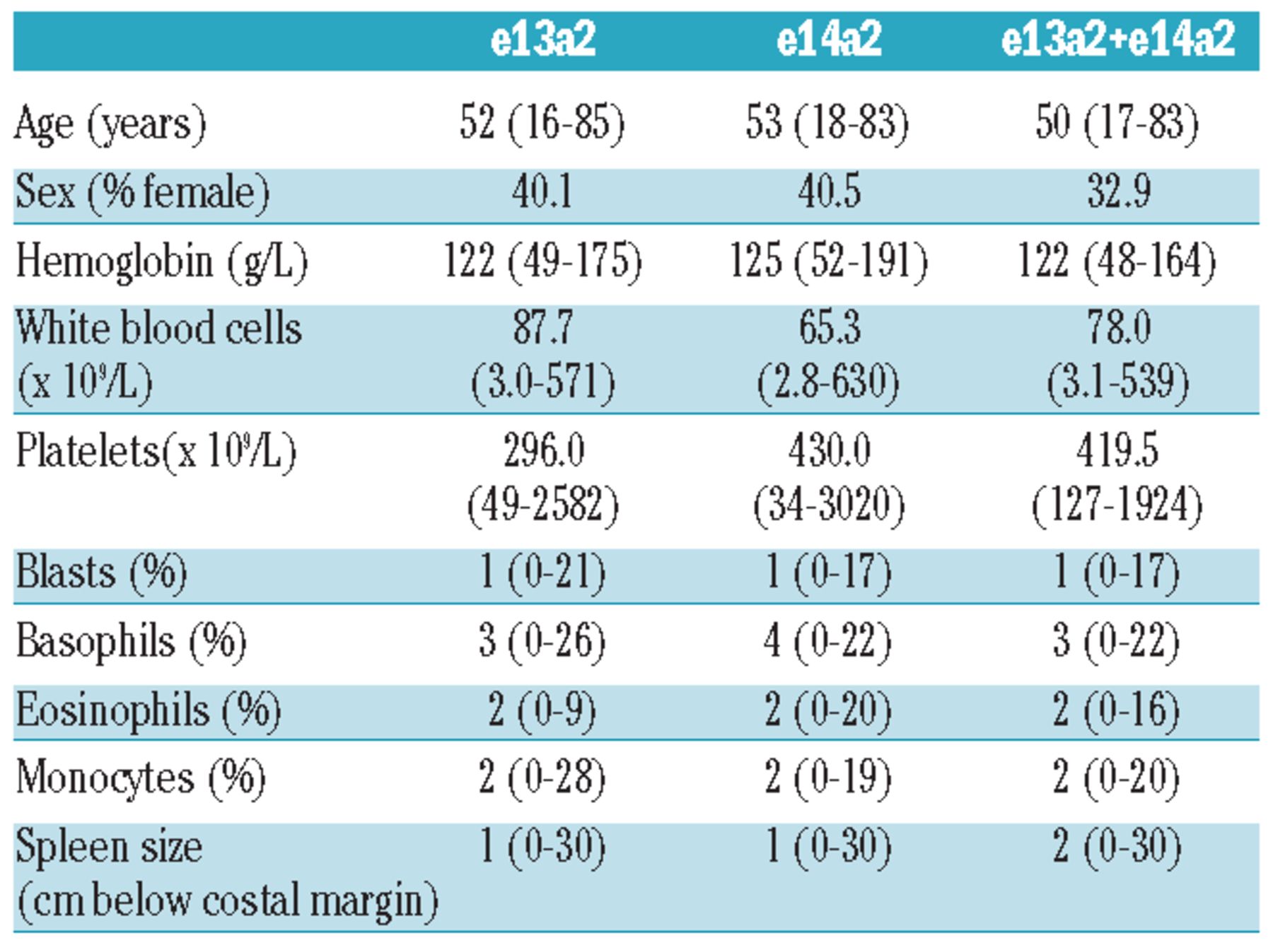 Comparison Table — AMPHL