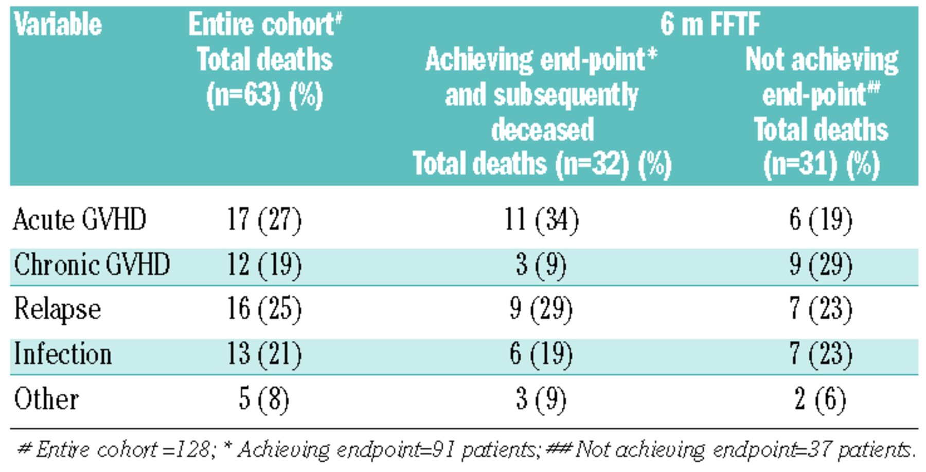 Frontiers  Extracorporeal photopheresis as an immunomodulatory treatment  modality for chronic GvHD and the importance of emerging biomarkers