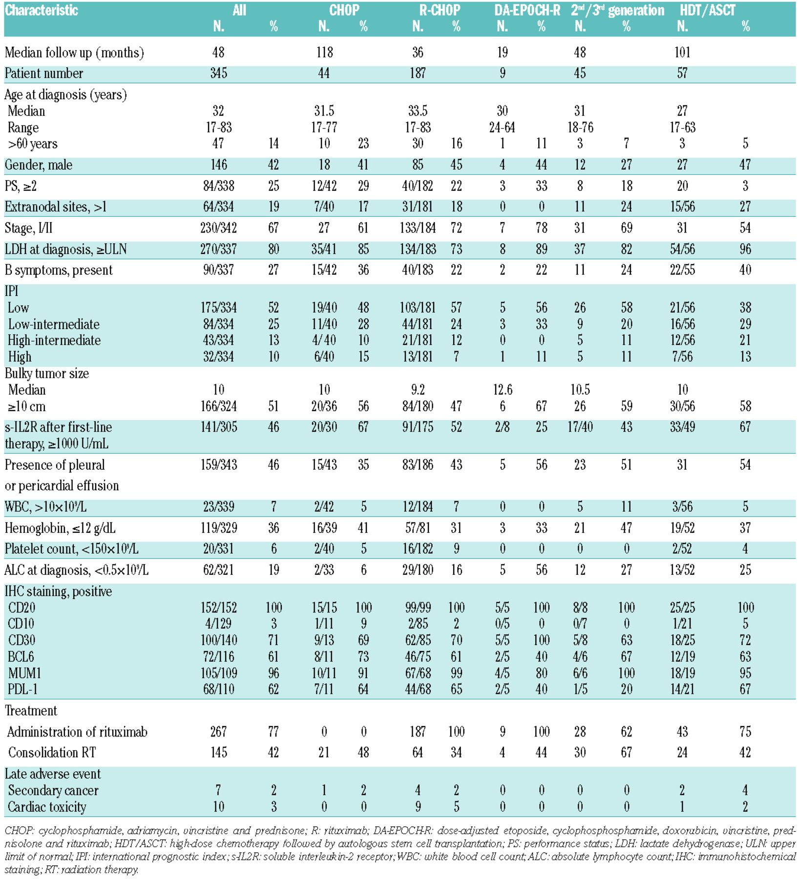 Prognostic significance of pleural or pericardial effusion and the ...