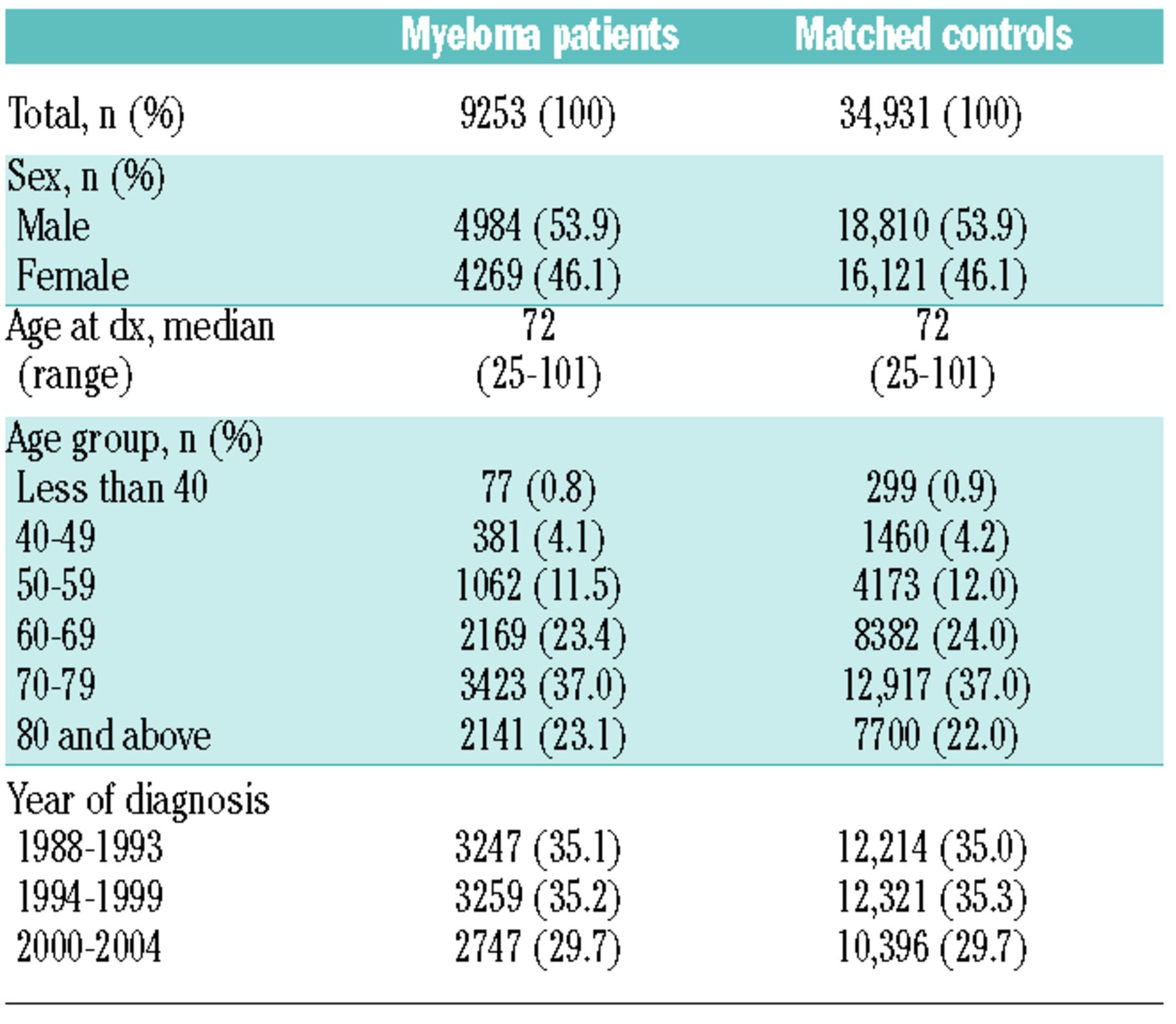 case study of multiple myeloma patient