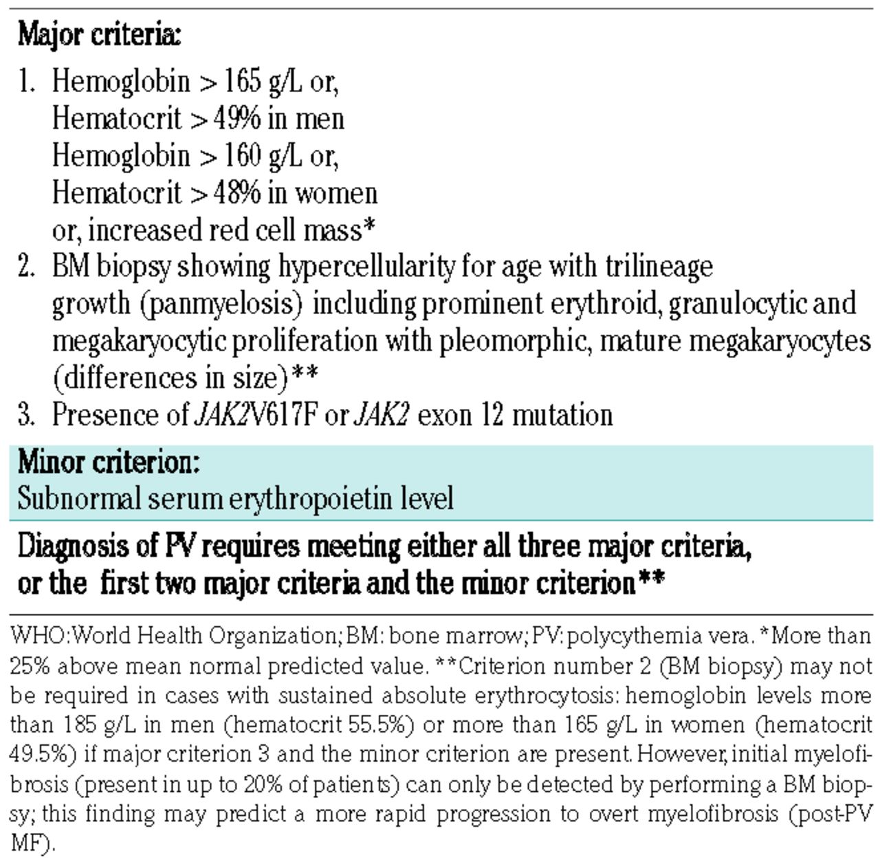 Polycythemia Vera Treatment Guidelines Pregnant Center Informations