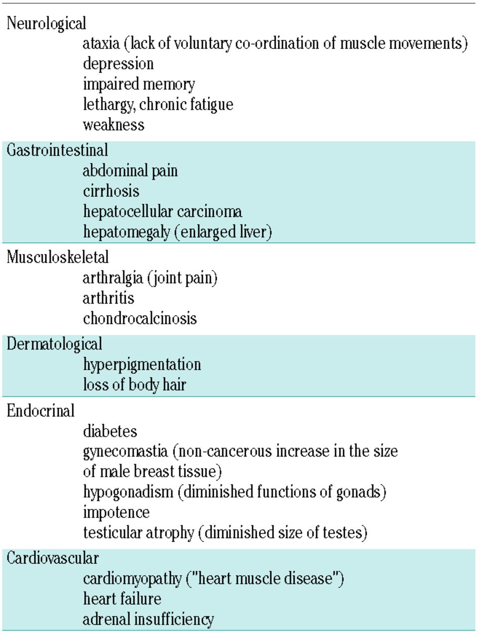 hemochromatosis treatment