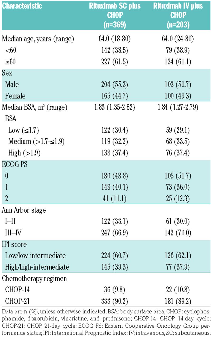 icd 10 code for chronic ble dvt