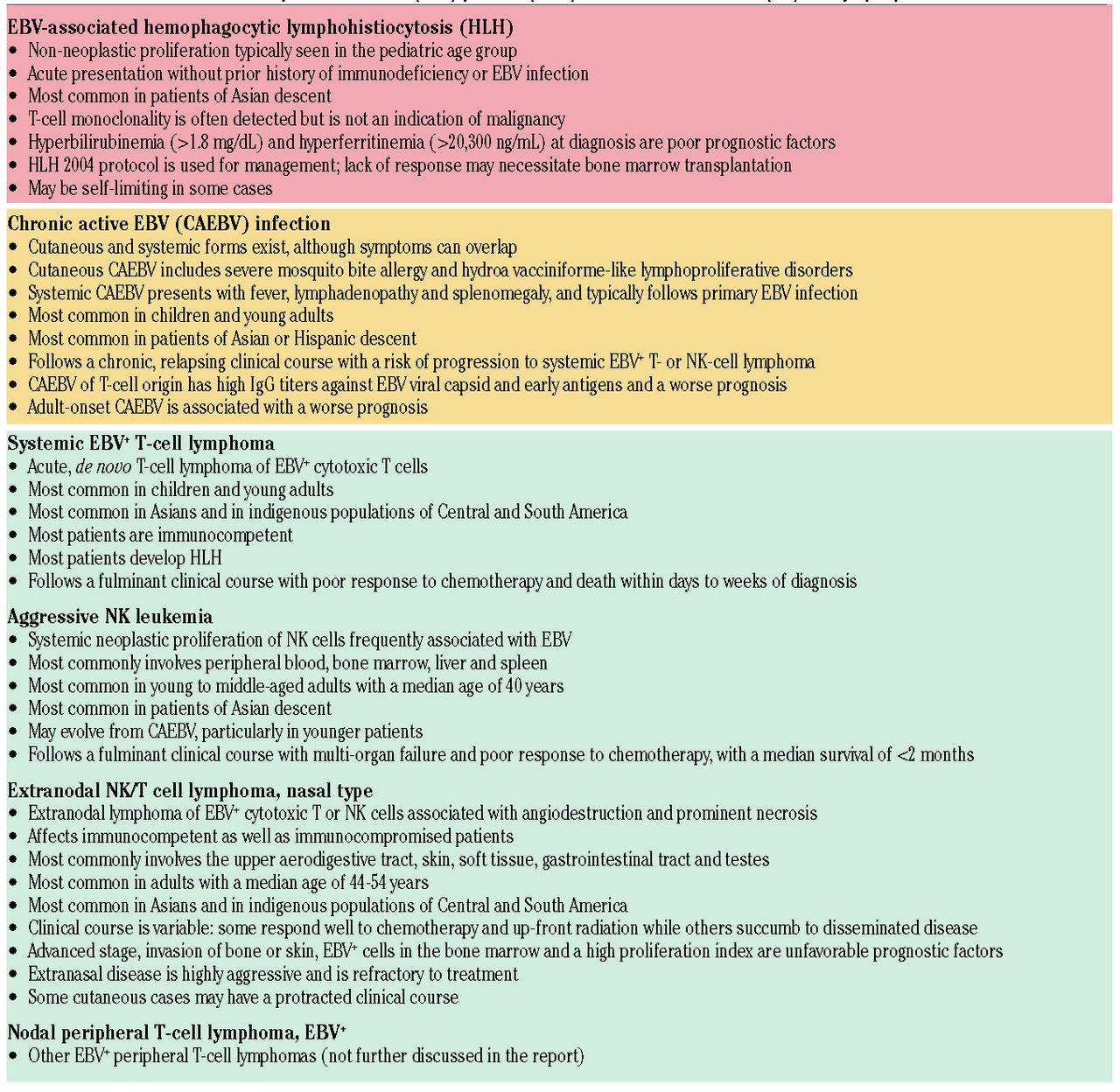 defining-the-elusive-boundaries-of-chronic-active-epstein-barr-virus