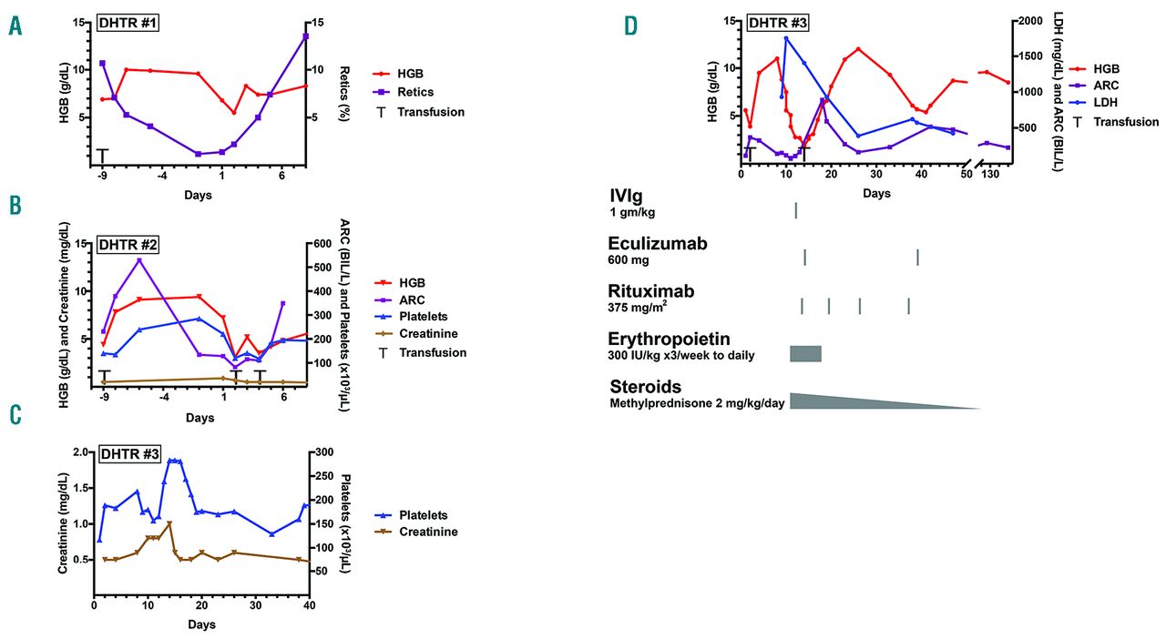 Contribution Of Alternative Complement Pathway To Delayed Hemolytic Transfusion Reaction In Sickle Cell Disease Haematologica