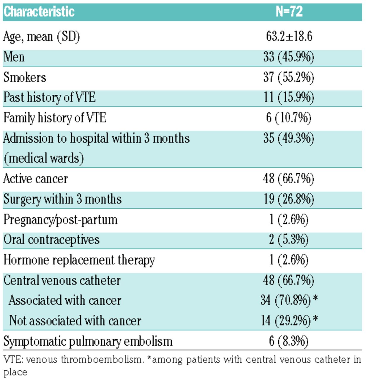 What is Deep Vein Thrombosis? - Western Vascular Institute