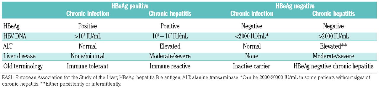 reactivation-of-hepatitis-b-virus-infection-in-patients-with