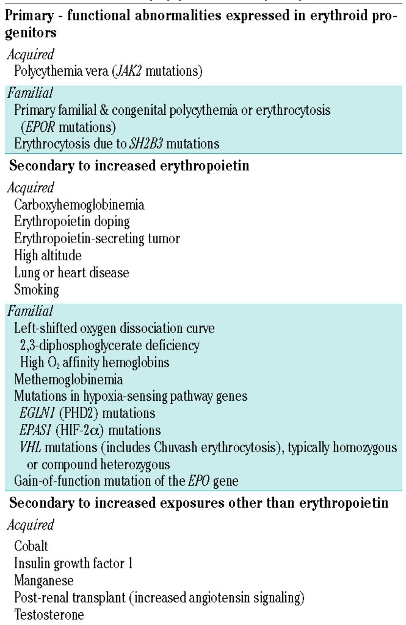 TRT Induced High Red Blood Cells: How to Manage Hematocrit