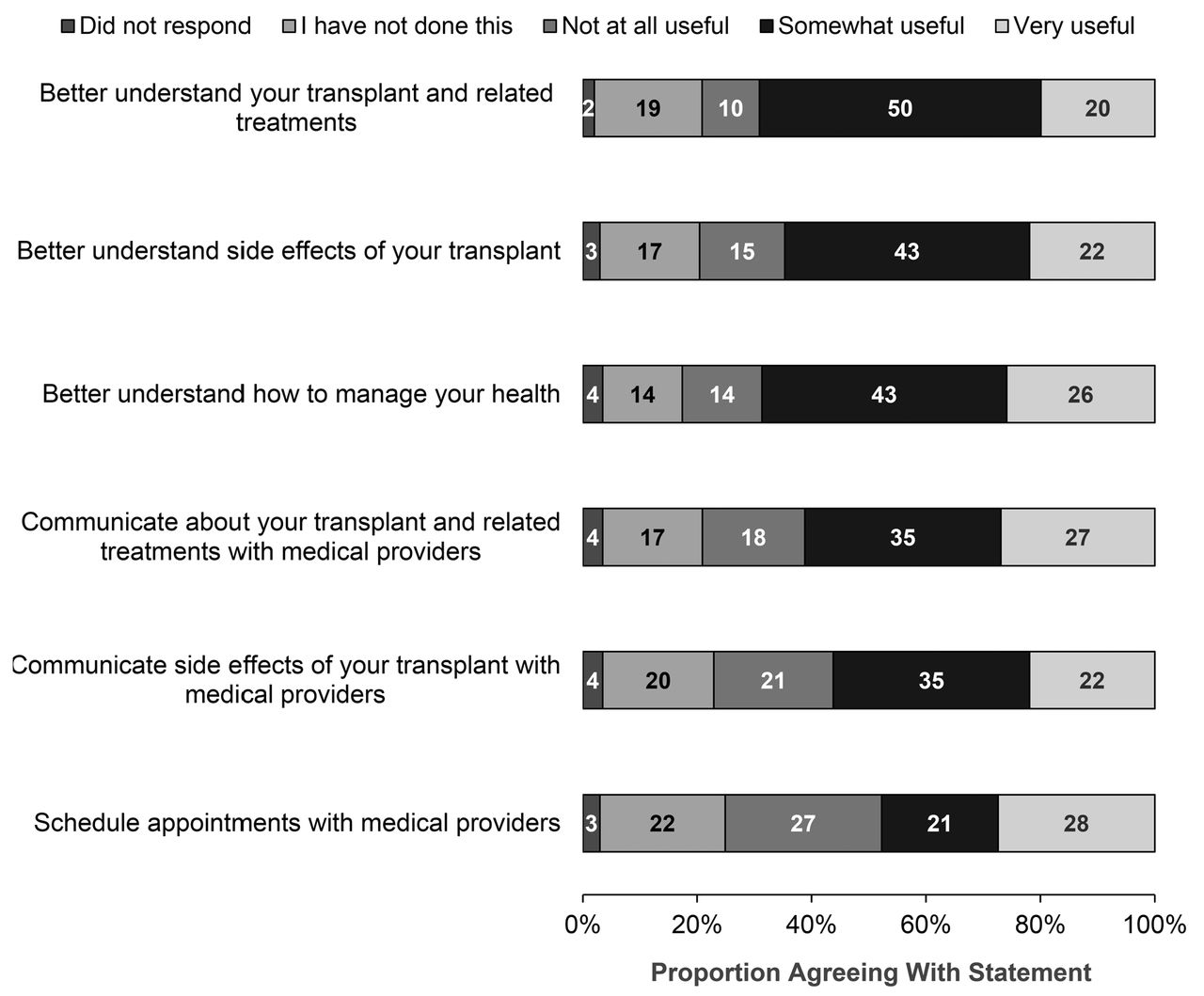 Randomized Controlled Trial Of Individualized Treatment Summary And Survivorship Care Plans For Hematopoietic Cell Transplantation Survivors Haematologica