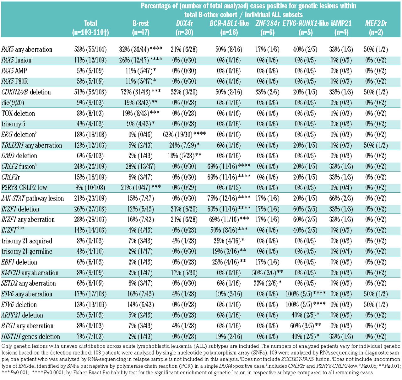 Comparison Table — AMPHL