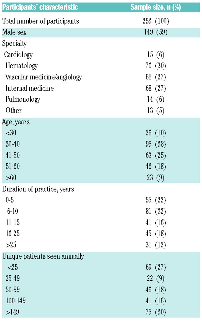 Extended Anticoagulant Therapy In Venous Thromboembolism A Balanced Fractional Factorial Clinical Vignette Based Study Haematologica