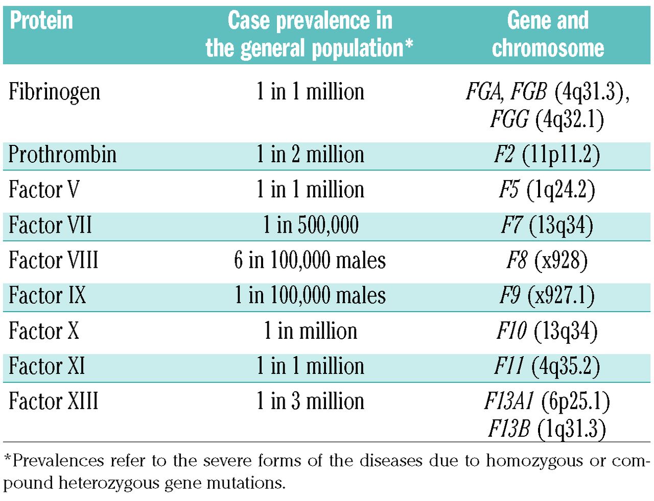 Antithrombin-lowering in hemophilia: a closer look at fitusiran