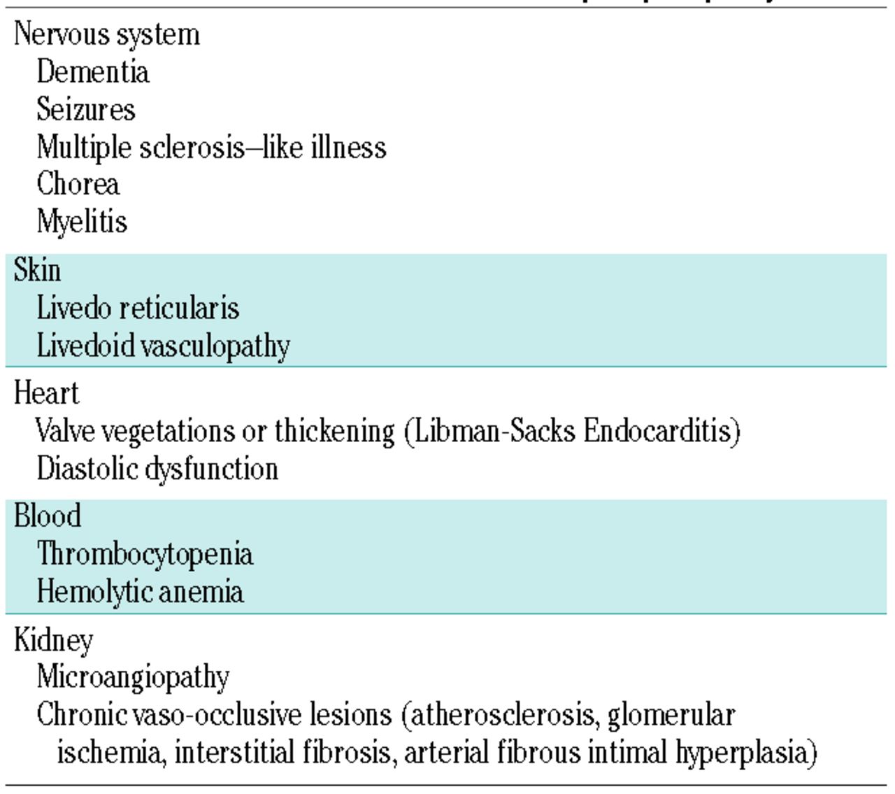 Seronegative antiphospholipid syndrome refining the value of “non