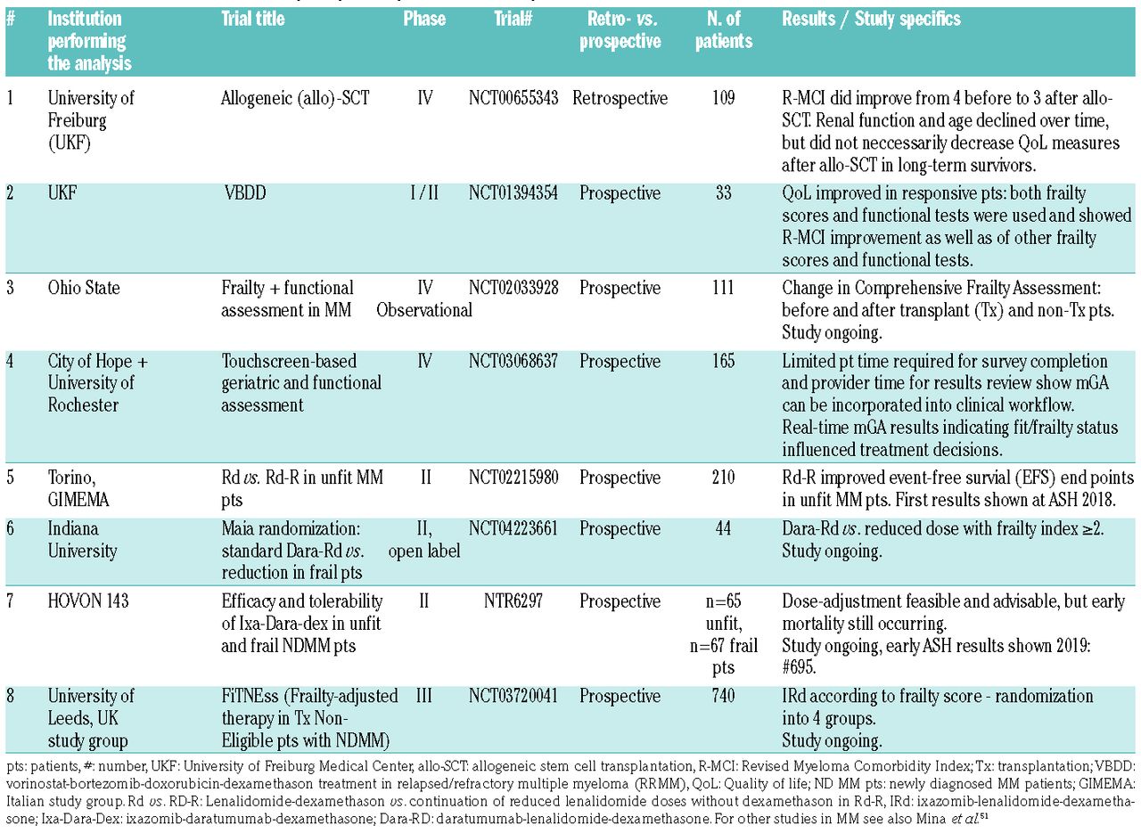 What Does A Frailty Index Score Of 0 194 Mean