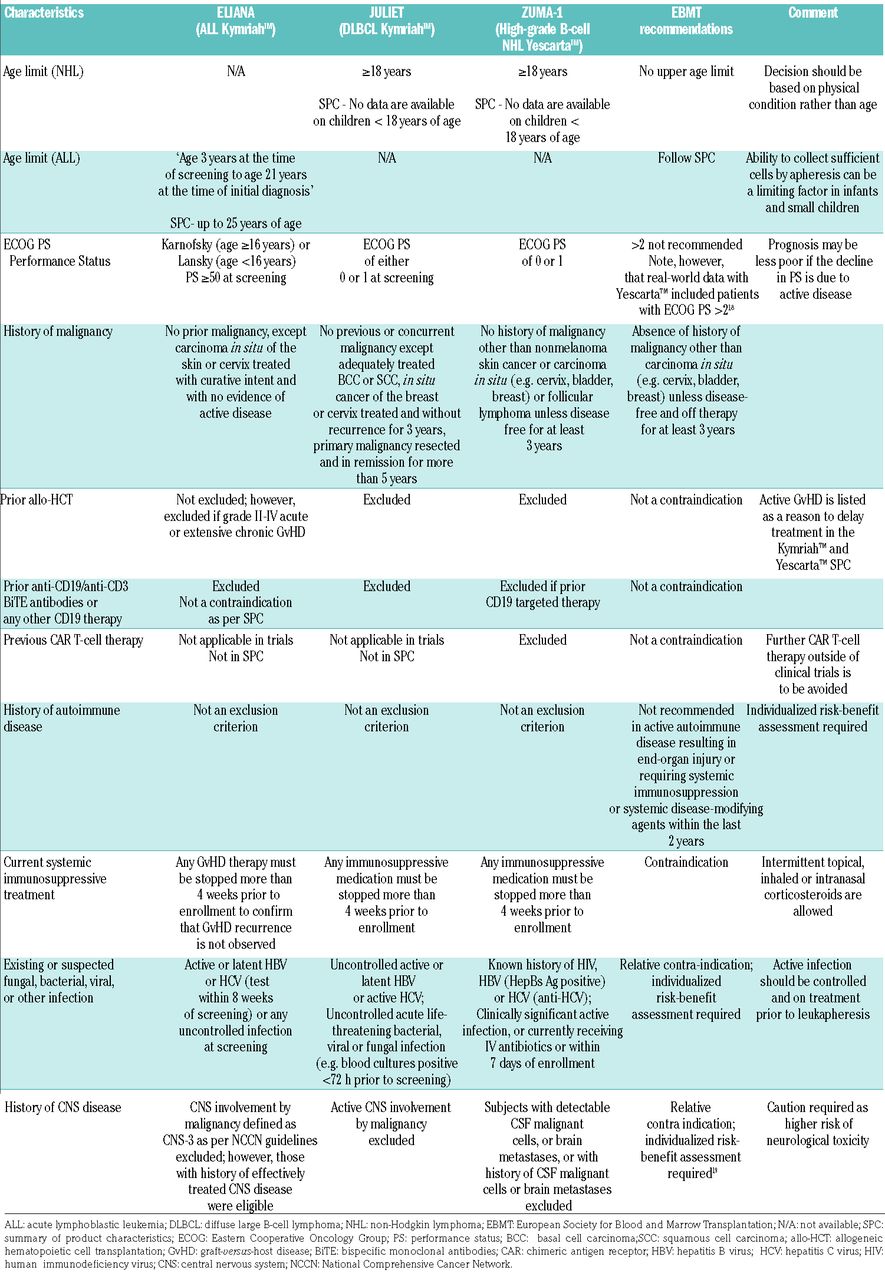 how to detect subcutaneous emphysema