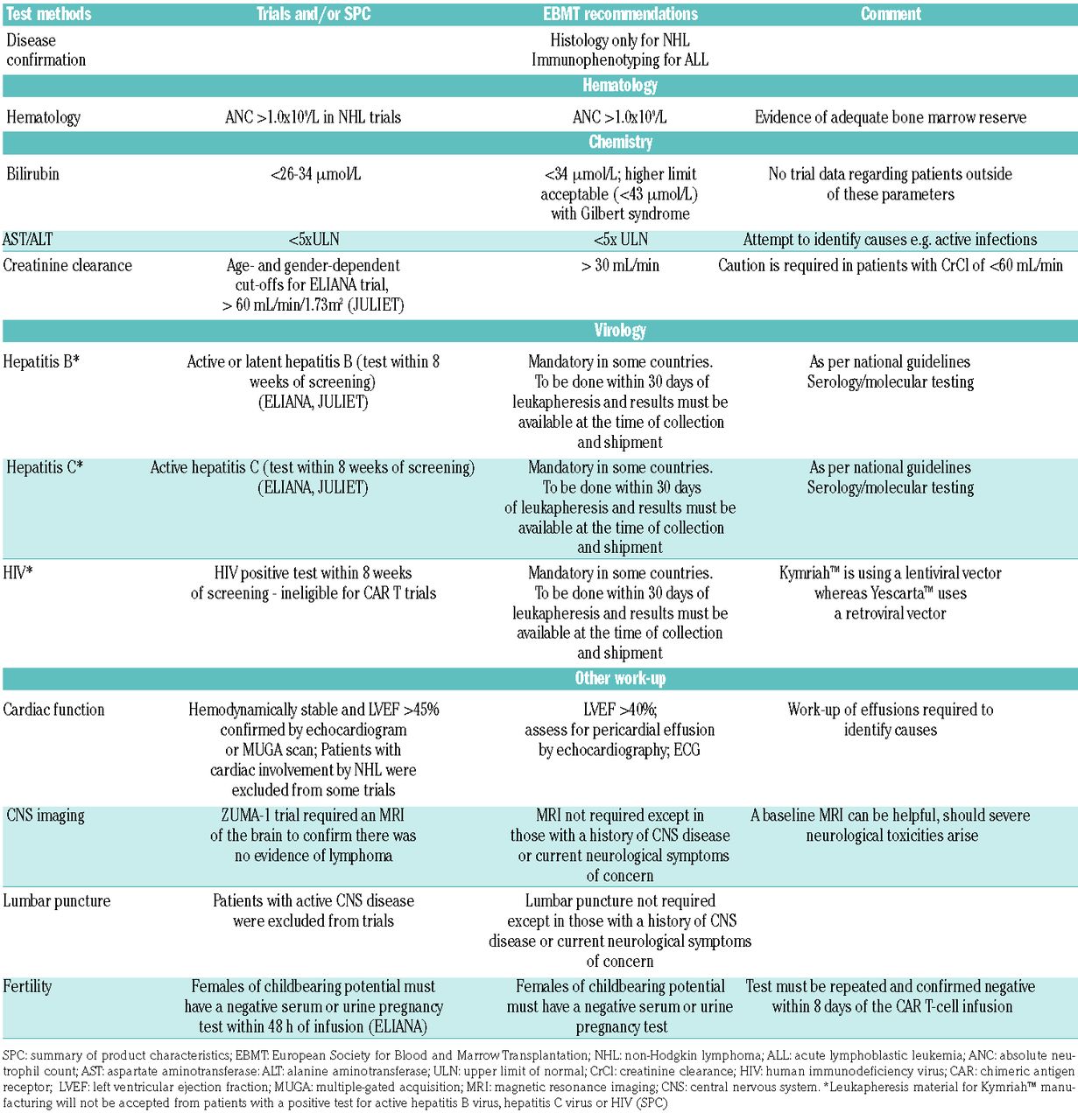 Management of adults and children undergoing chimeric antigen receptor ...