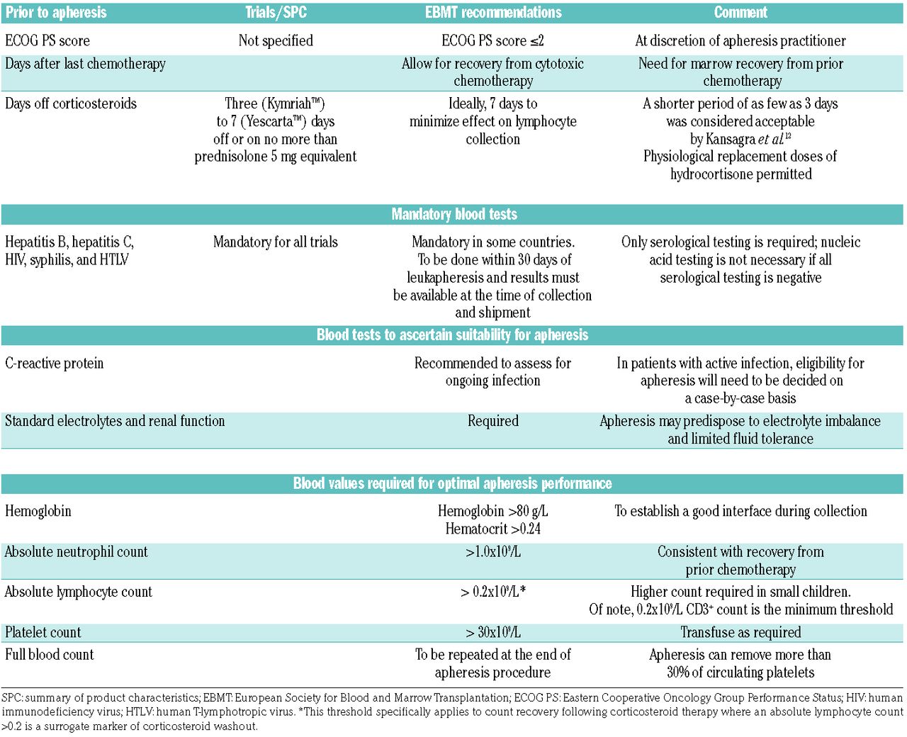 Management of adults and children undergoing chimeric antigen receptor ...