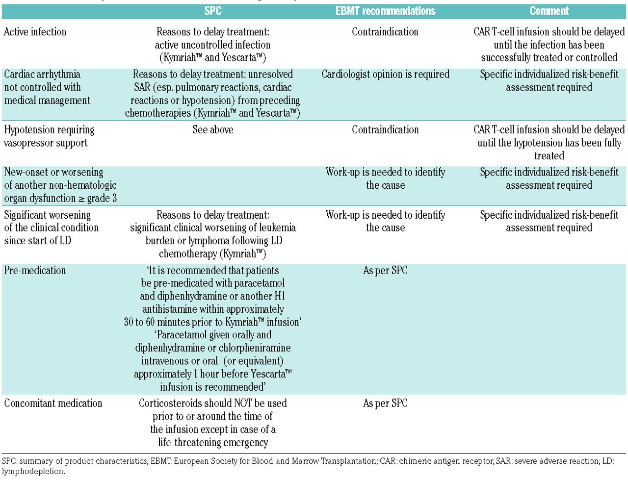 will an endometrial biopsy detect ovarian cancer