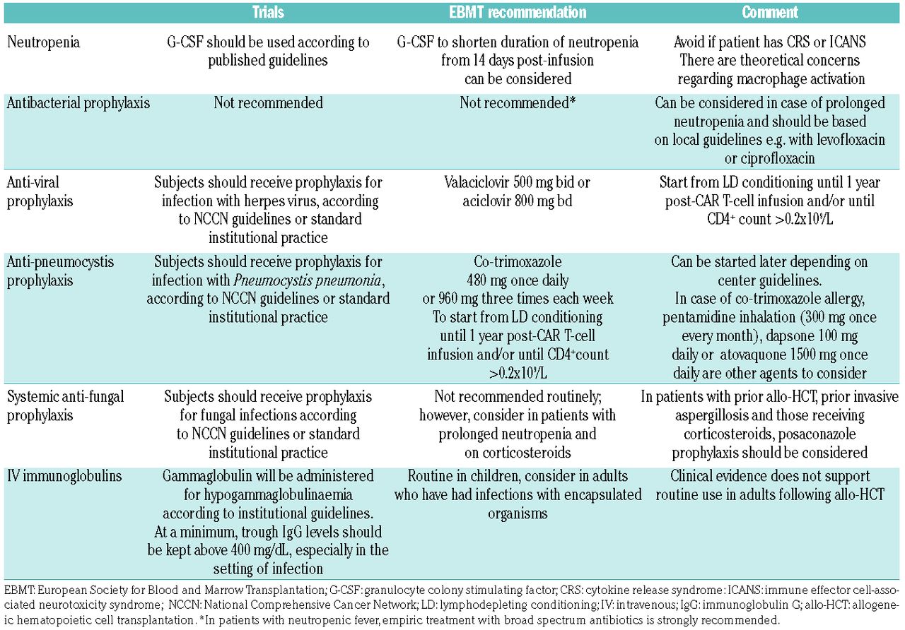 copd diagnosis testing