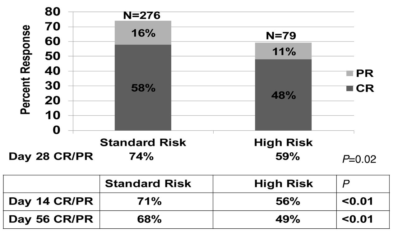 minnesota assigned risk rates