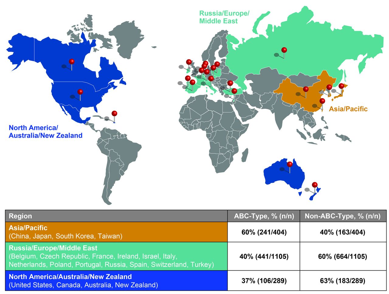 Eeca это. EECA страны. EECA регион. APAC регион. EMEA APAC Region.