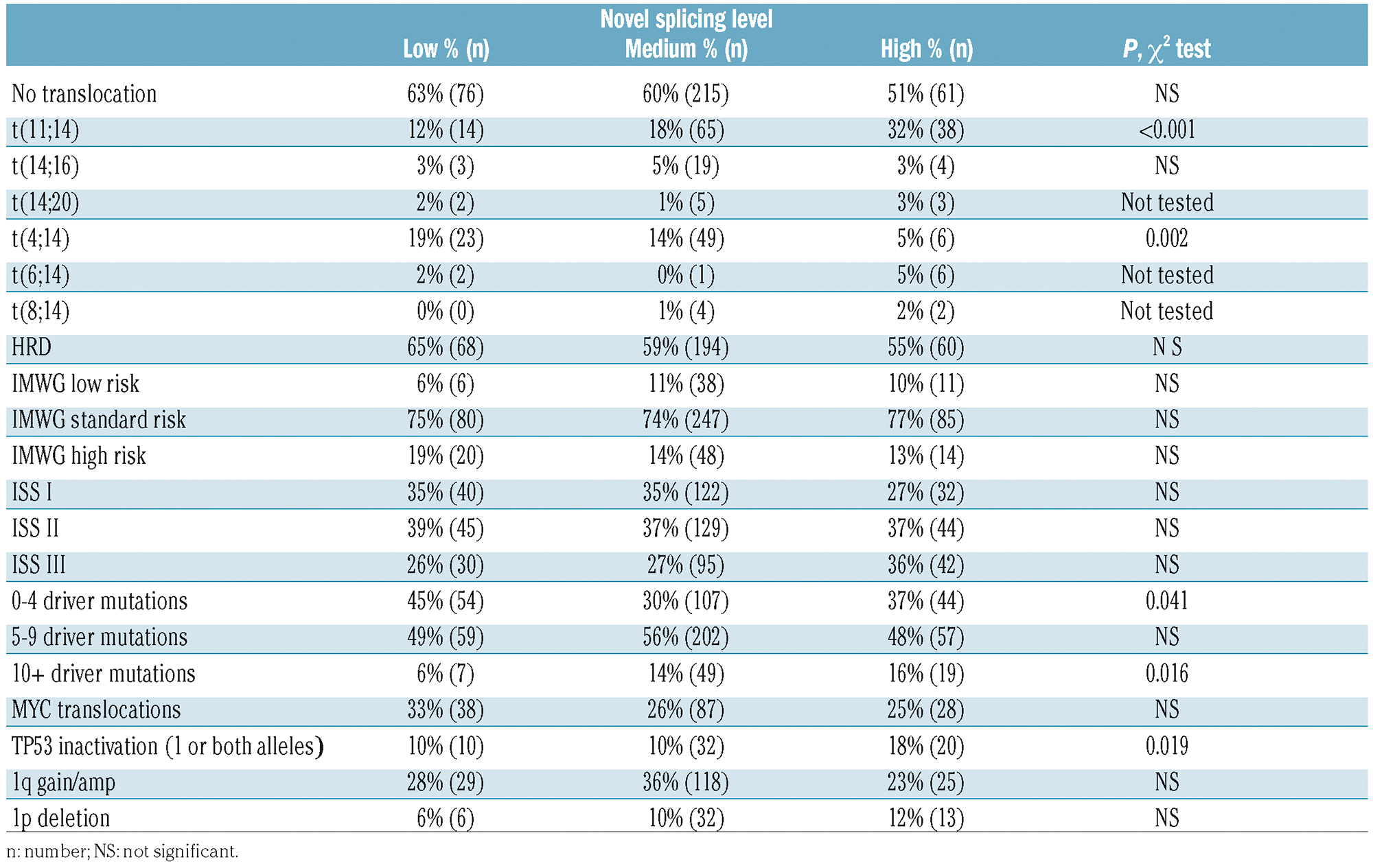 Comparison Table — AMPHL