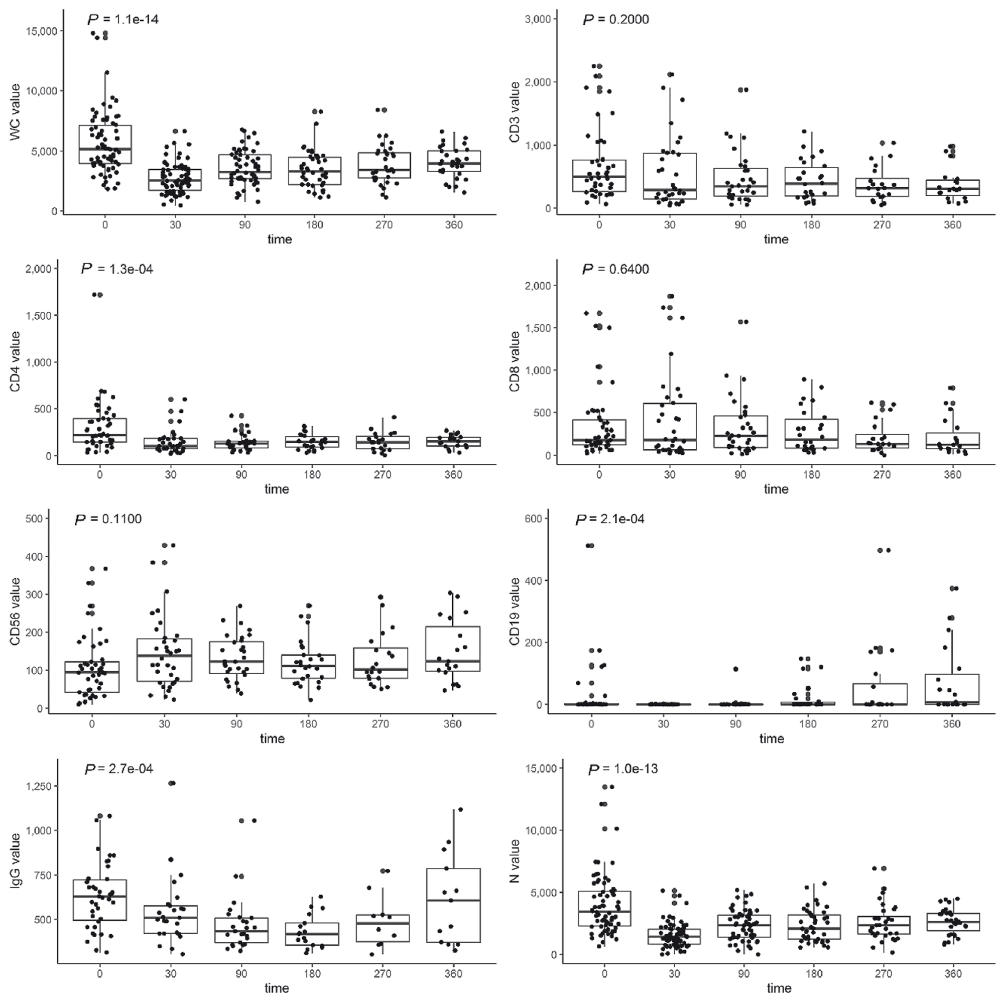 Immune Reconstitution And Associated Infections Following Axicabtagene Ciloleucel In Relapsed Or Refractory Large B Cell Lymphoma Haematologica