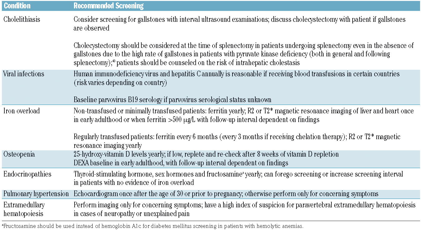 Jaundice  Pyruvate Kinase Deficiency