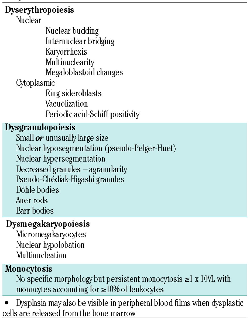 myelodysplastic syndrome