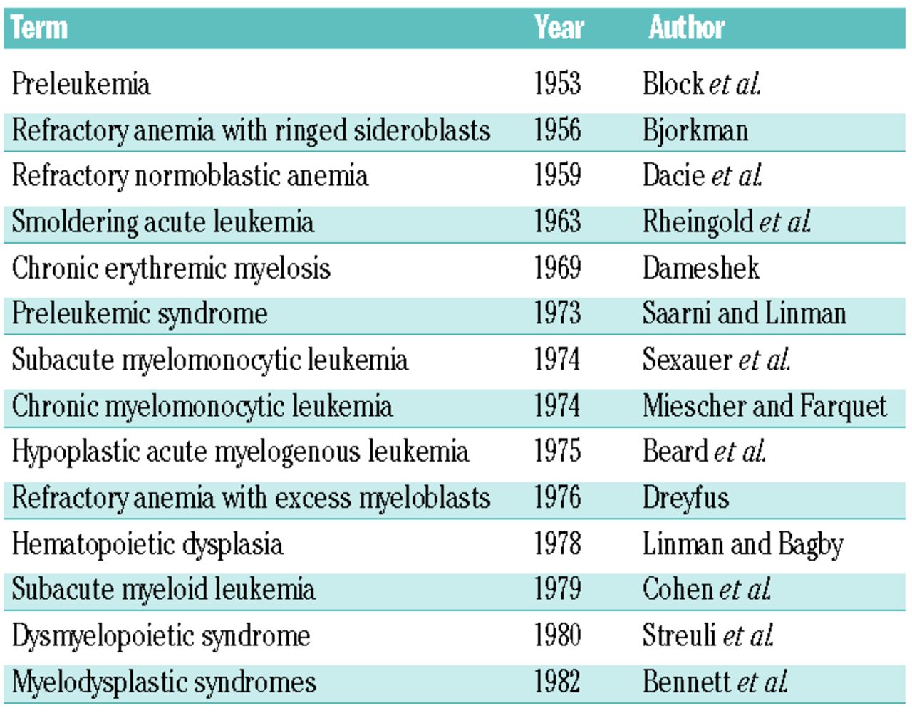 myelodysplastic syndrome diagram