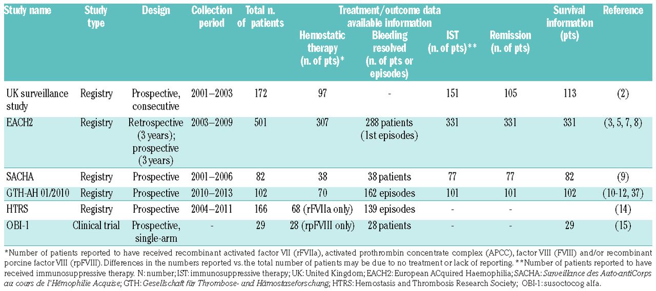 Factor VIII inhibitors in hemophilia A treated with emicizumab