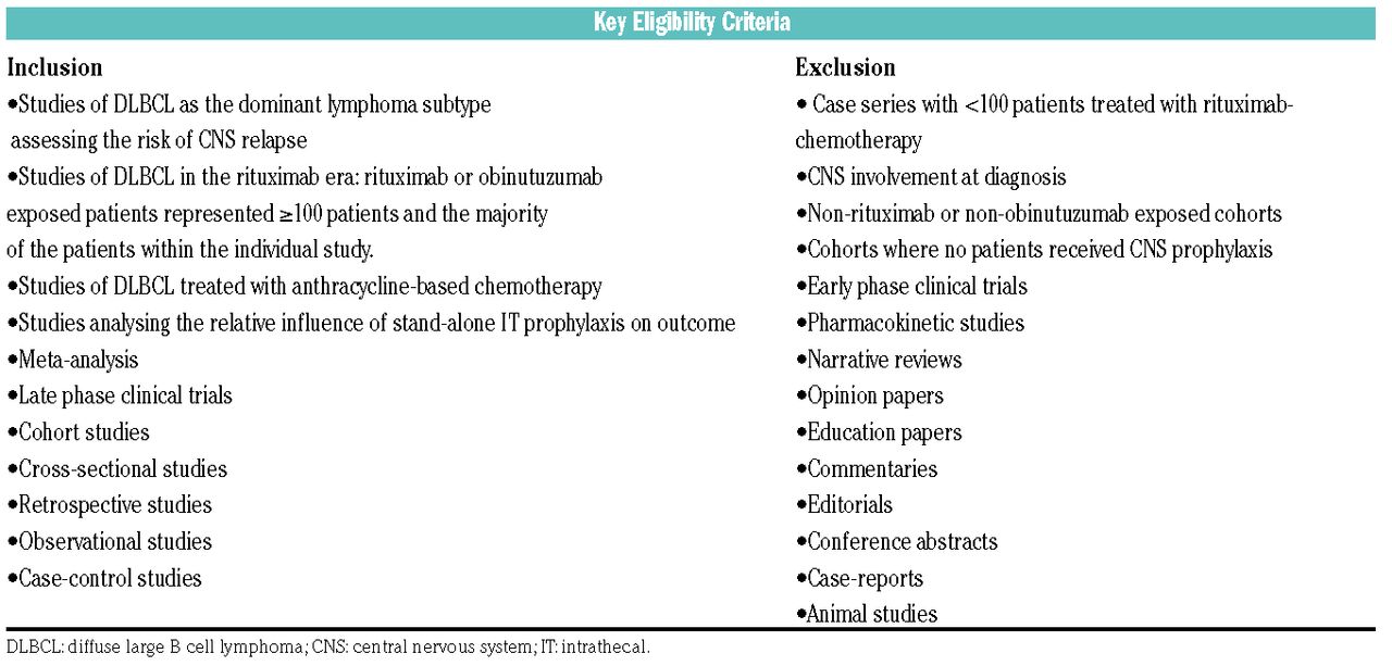 intrathecal chemo administration