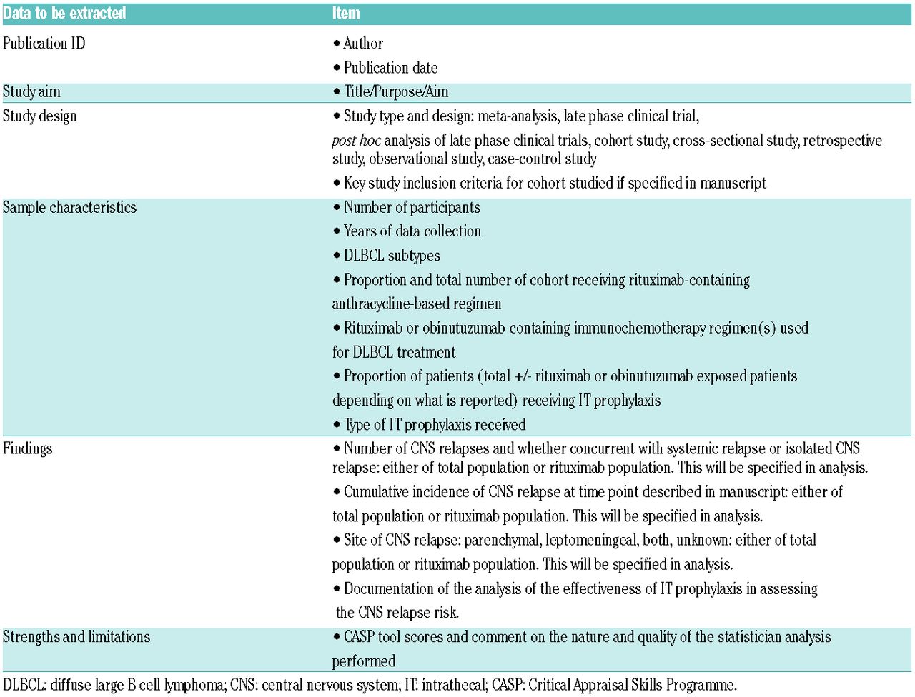 intrathecal chemo administration