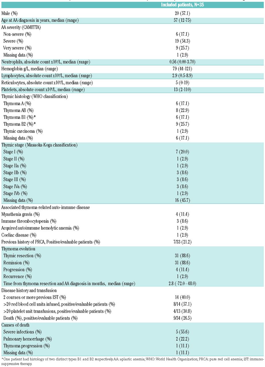 Anemia gravis adalah