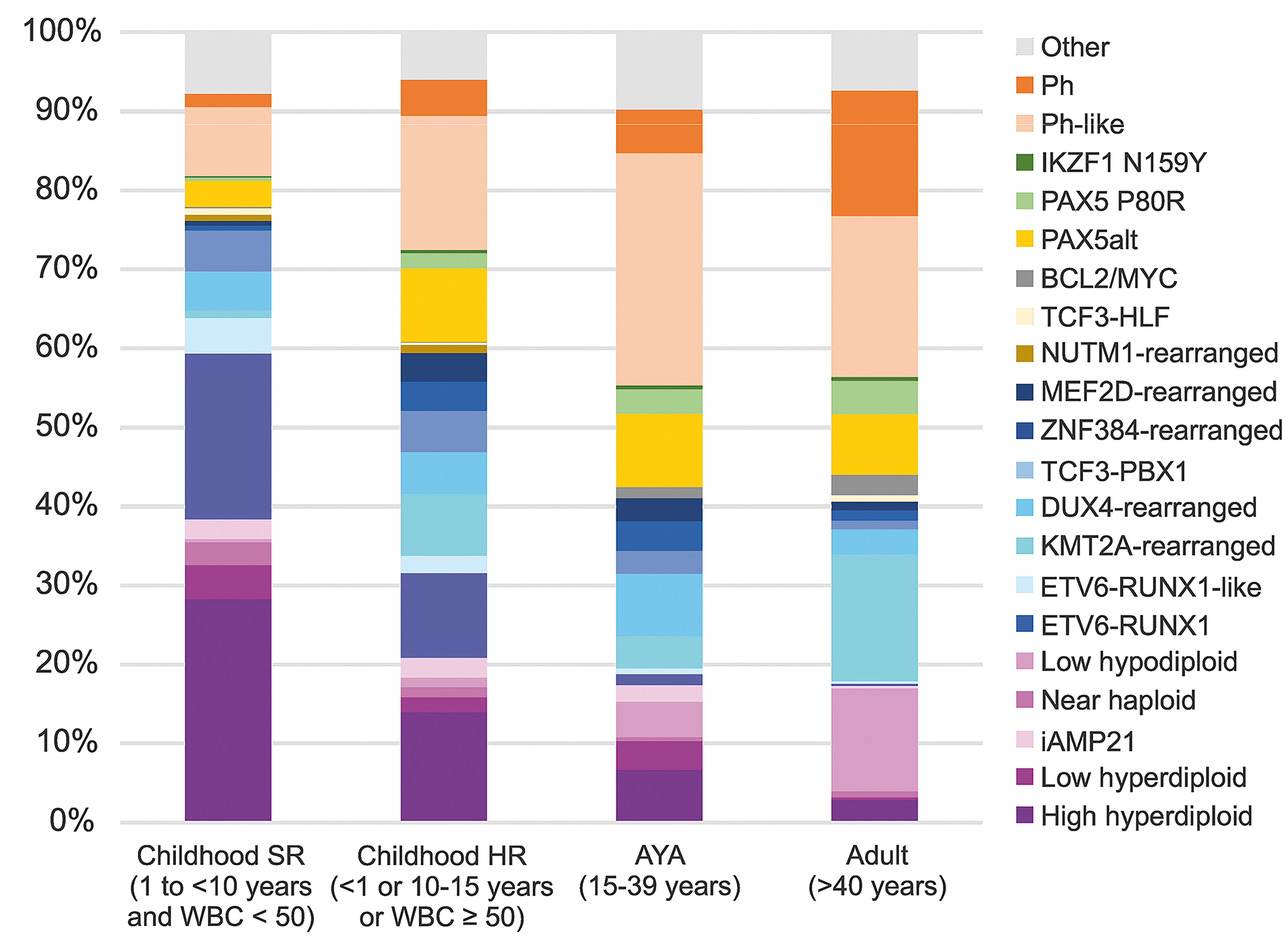 Frontiers  Pharmacogenetics of pediatric acute lymphoblastic leukemia in  Uruguay: adverse events related to induction phase drugs