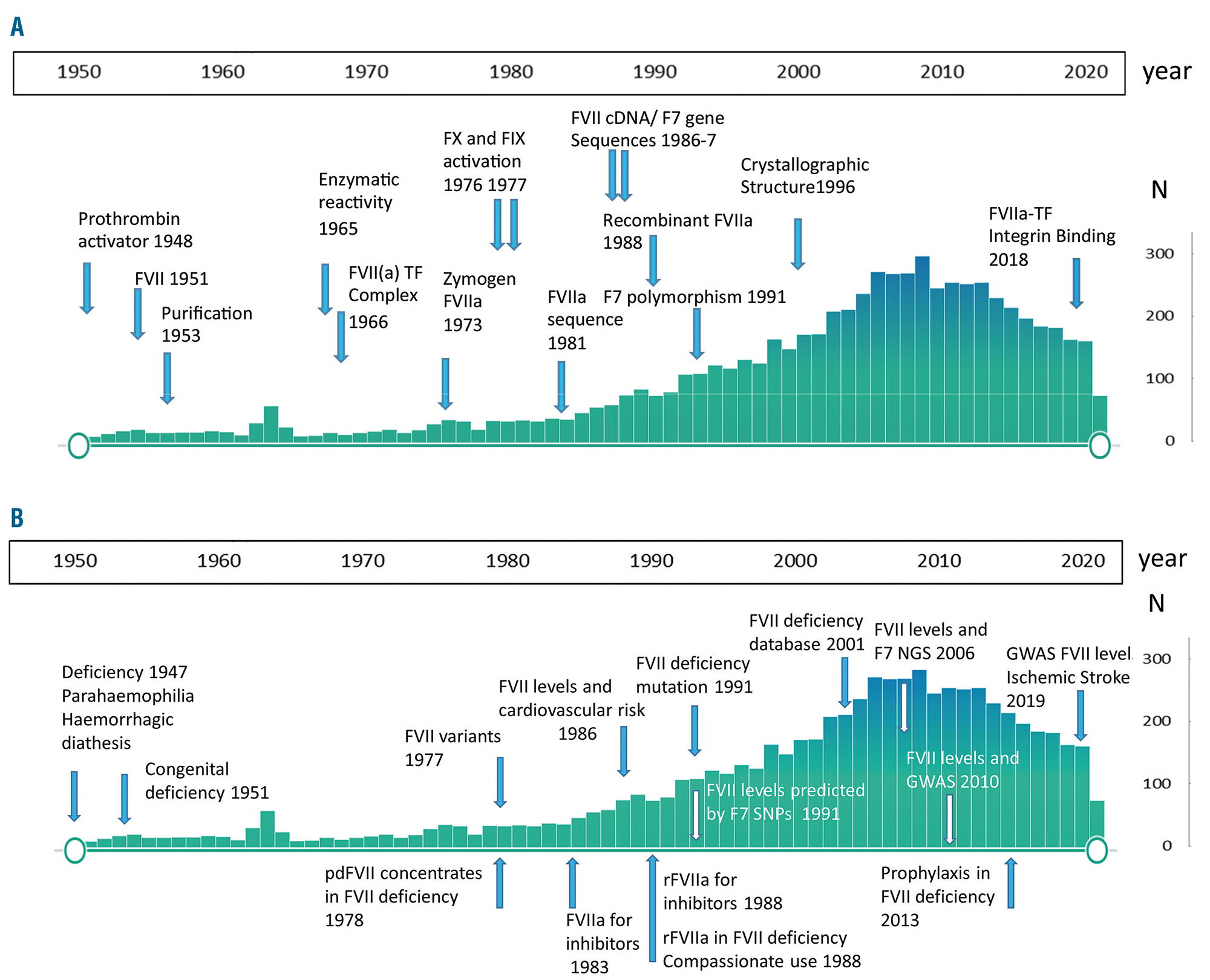 PDF) Therapeutical Options for Congenital FVII Deficiency — The HK 7  Project of the International Greifswald Registry of the Congenital FVII  Deficiency (GR-HK-7)