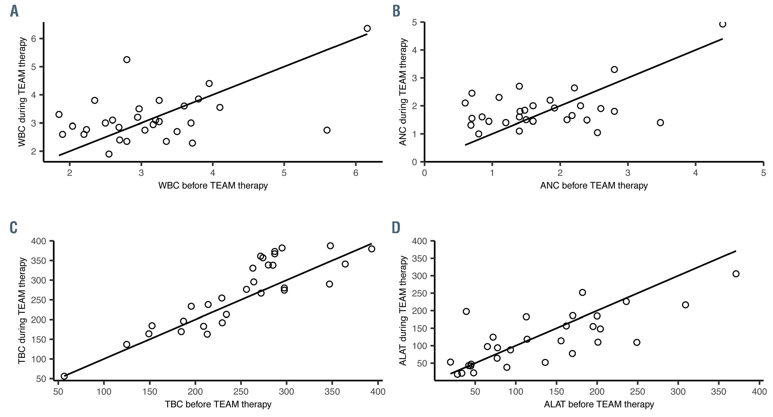 De er af lindring Increments in DNA-thioguanine level during thiopurine-enhanced maintenance  therapy of acute lymphoblastic leukemia | Haematologica