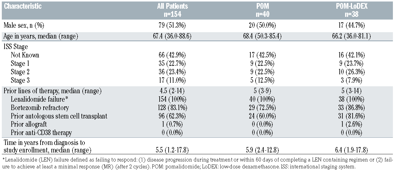 Comparison Table — AMPHL