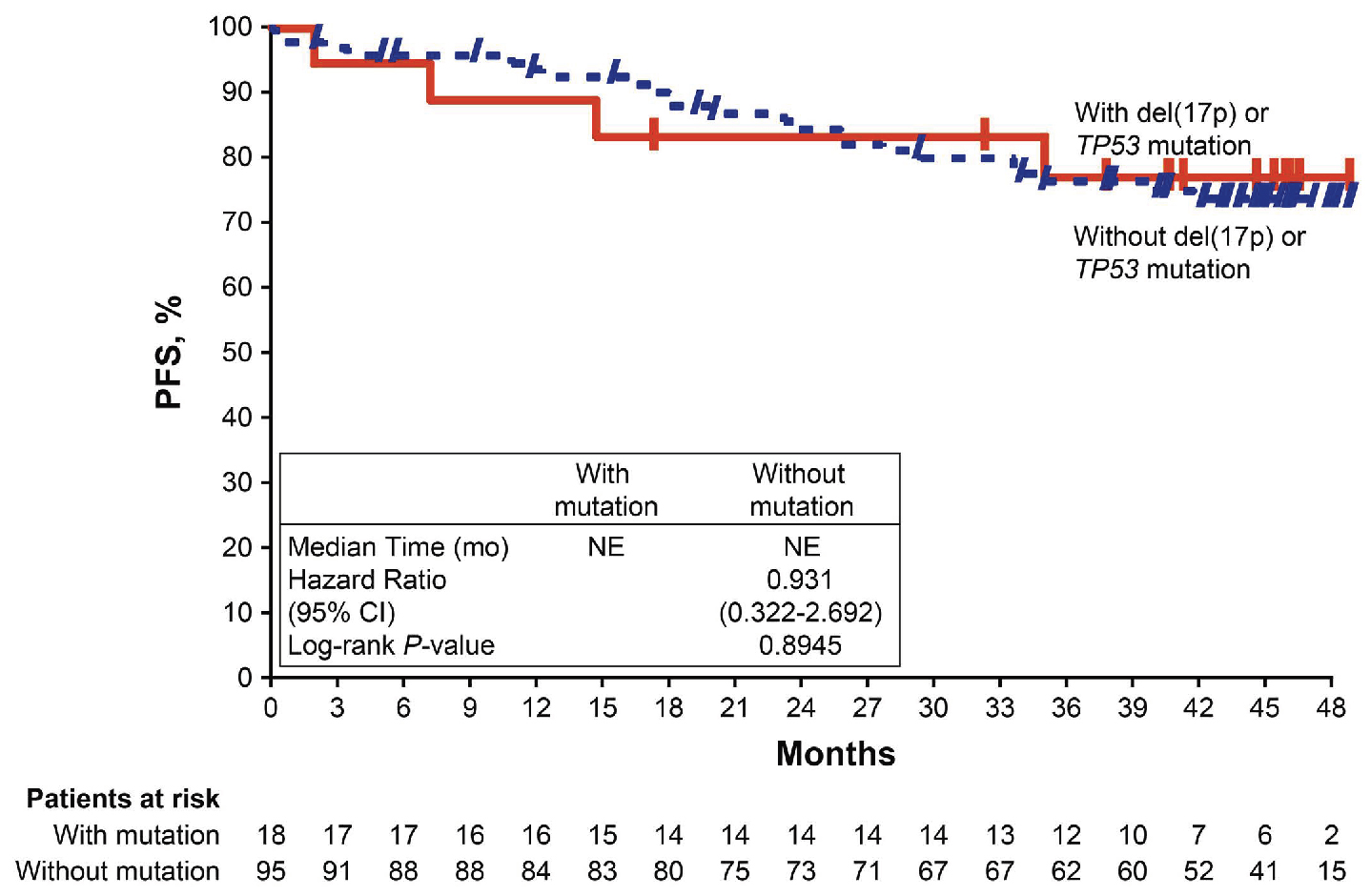 First-line treatment of chronic lymphocytic leukemia with ibrutinib plus  obinutuzumab <i>versus</i> chlorambucil plus obinutuzumab: final analysis  of the randomized, phase III iLLUMINATE trial