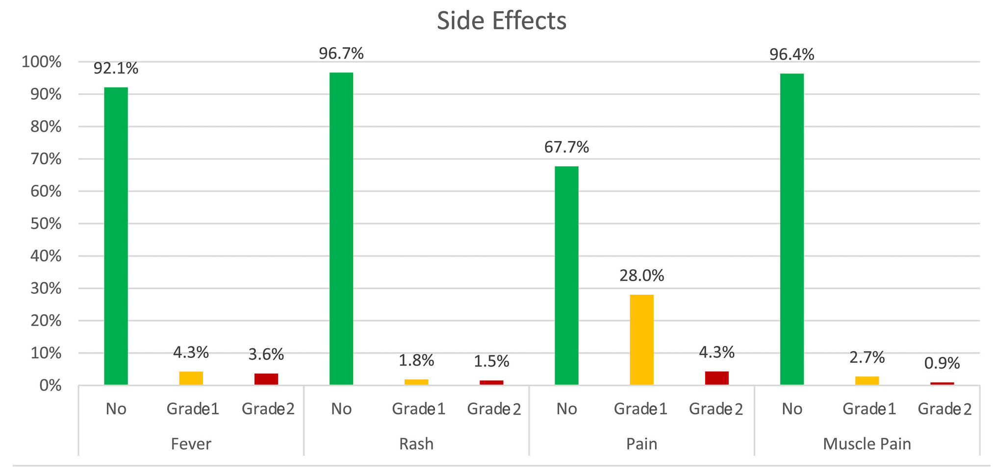 safety-and-efficacy-of-the-bnt162b-mrna-covid-19-vaccine-in-patients