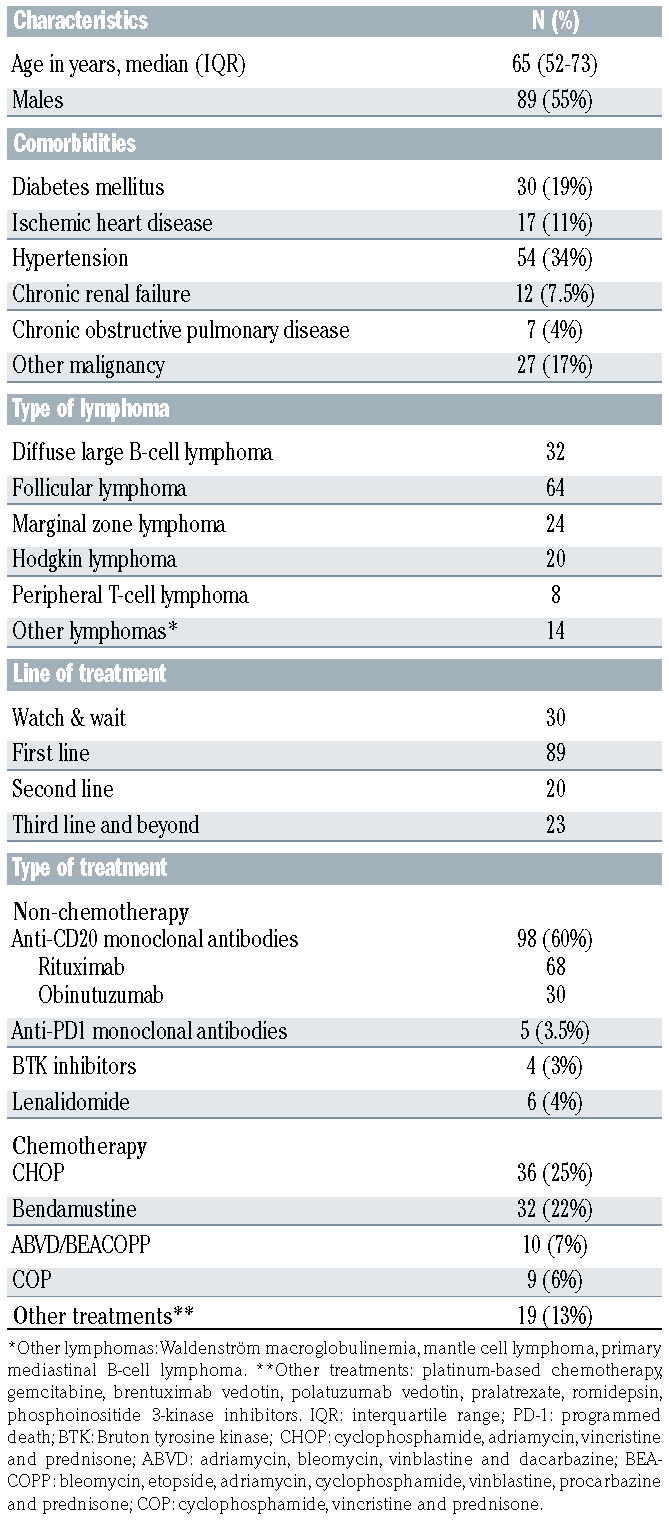 Impact of anti-CD20 monoclonal antibodies on serologic response to