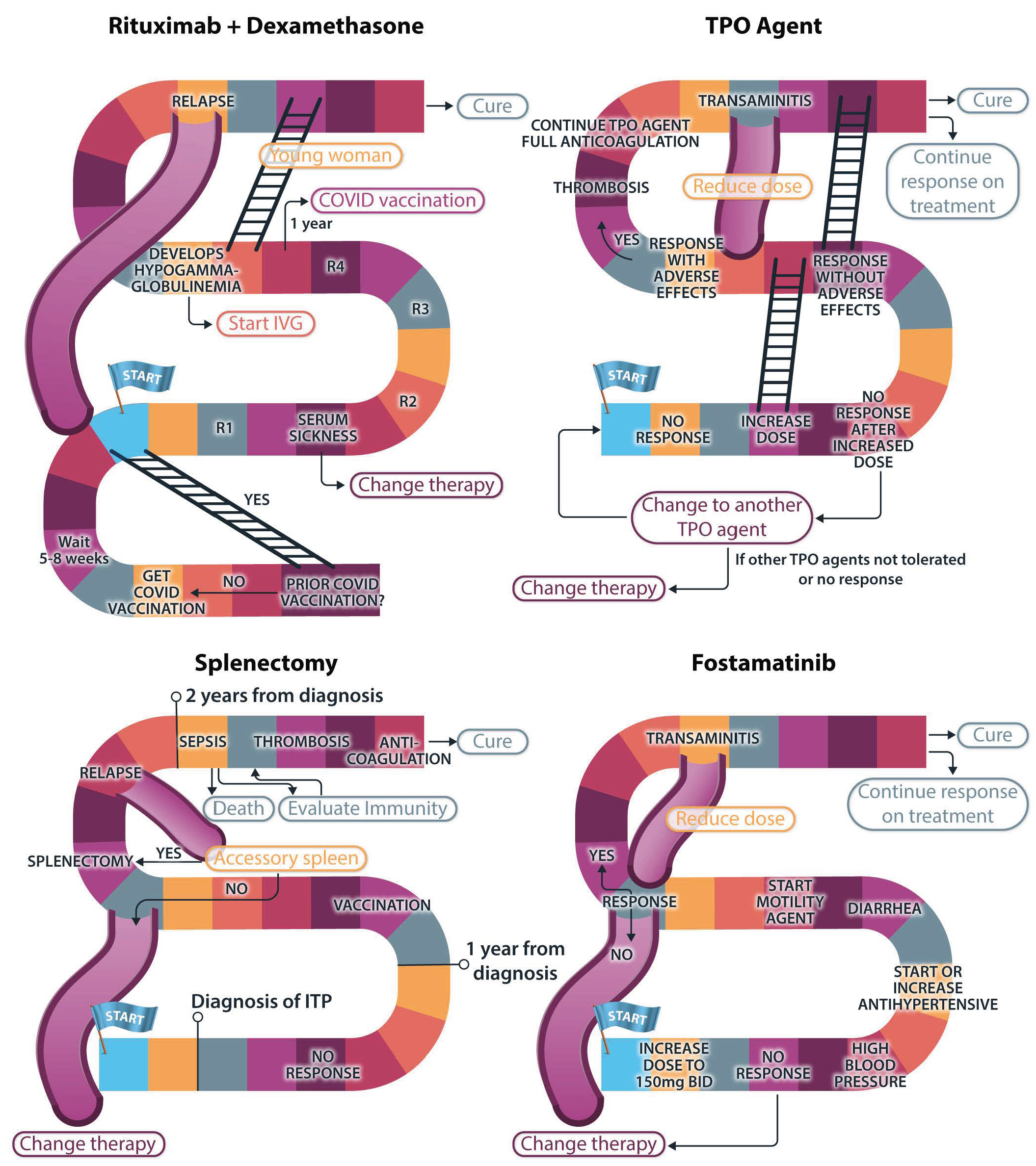 itp thesis 2022