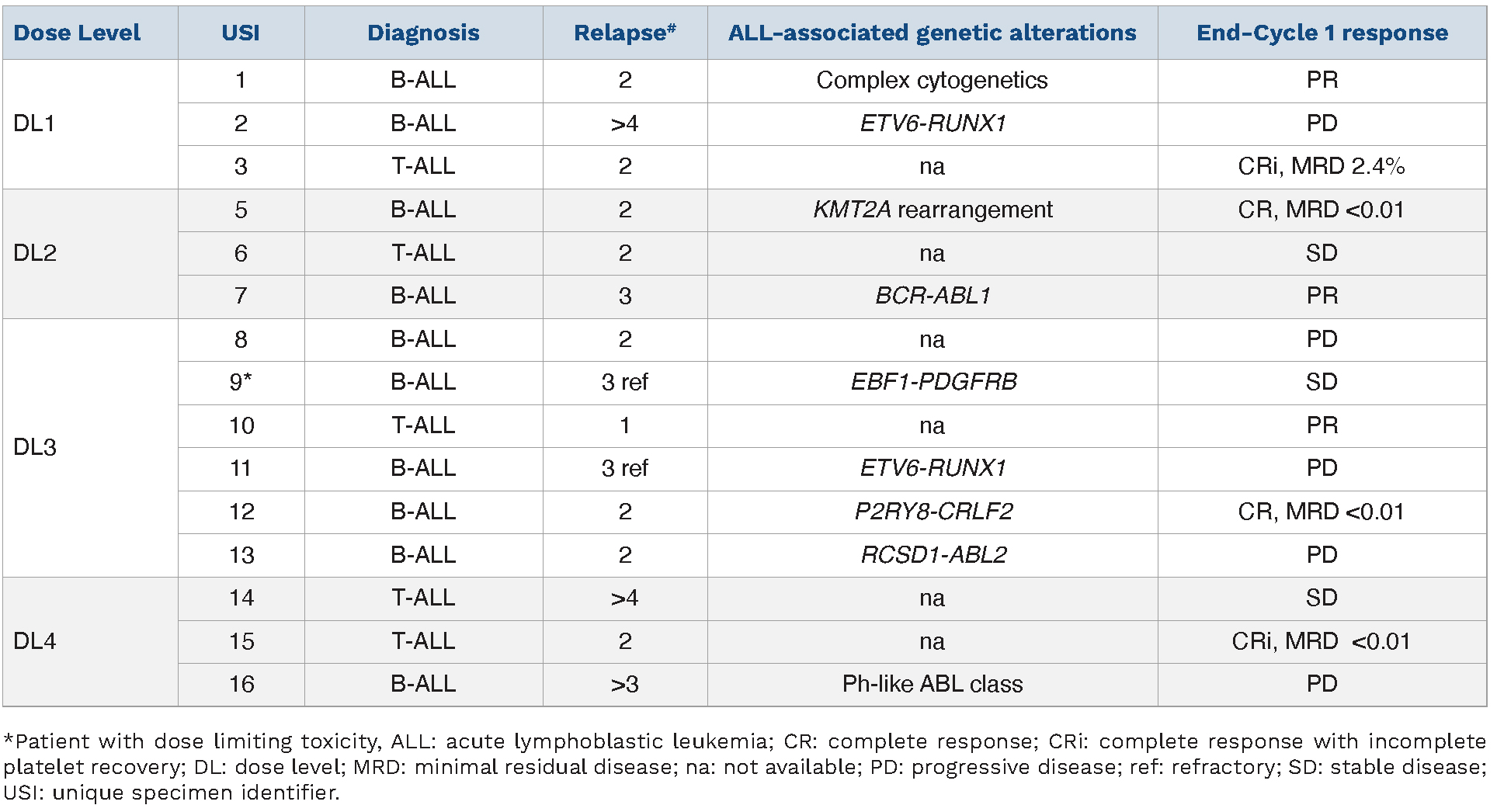 Temsirolimus combined with cyclophosphamide and etoposide for pediatric ...