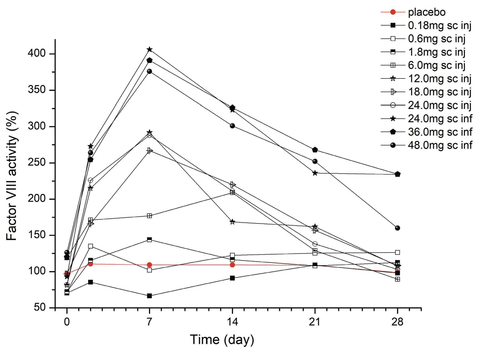 the-von-willebrand-factor-a-1-domain-binding-aptamer-bt200-elevates-plasma-levels-of-von